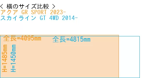 #アクア GR SPORT 2023- + スカイライン GT 4WD 2014-